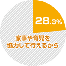 金沢の二世帯住宅を検討する理由２