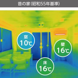 金沢の従来の家の室内温度