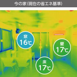 金沢の従来の家の室内温度