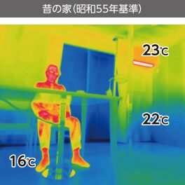 金沢の従来の家の室内温度