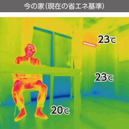 金沢の従来の家の室内温度