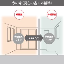 金沢の従来の家の室内温度