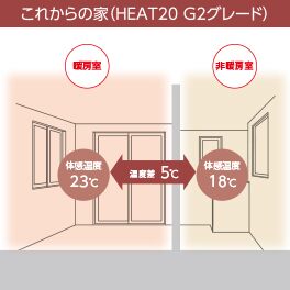 金沢の高断熱住宅の室内温度