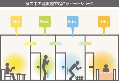 金沢の温かい家の重要性