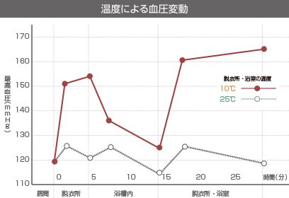 金沢の温かい家の重要性グラフ