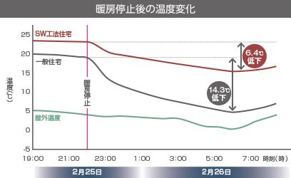 金沢の高断熱住宅の断熱数値
