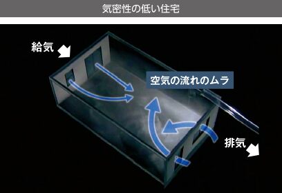 高気密ではない家の空気の流れ