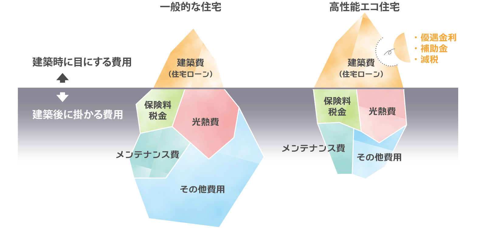 金沢の注文住宅のコスト