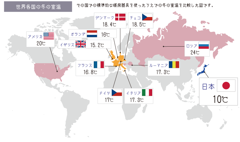 新築住宅の室温世界比較