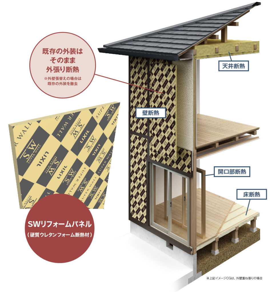 断熱リフォームの工法