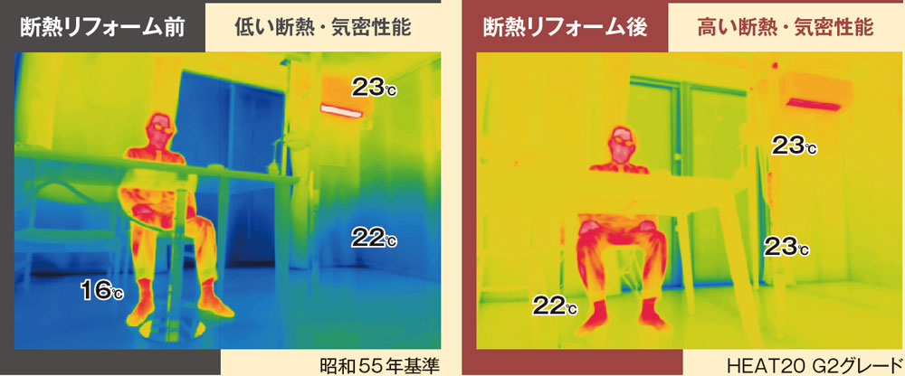 断熱リフォームの効果